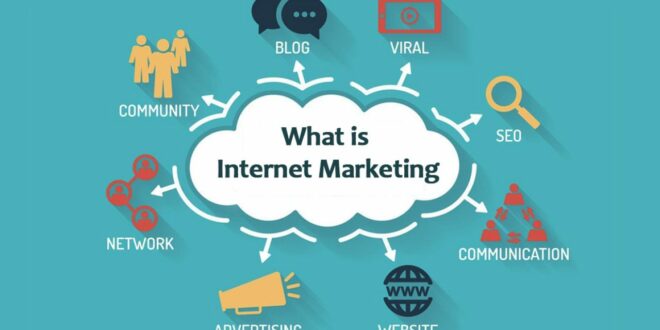 Internet Marketing -1