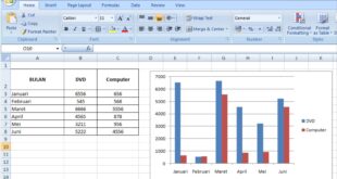Cara Membuat Grafik Di Excel