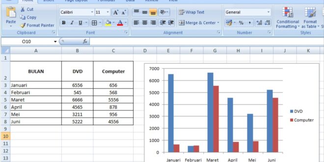 Cara Membuat Grafik di Excel dengan Mudah