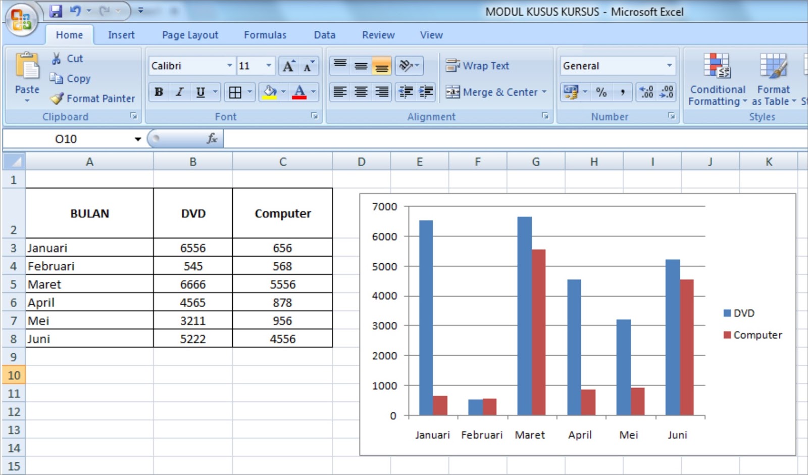 Cara Membuat Contoh Contoh Grafik Pakai Ms Excel